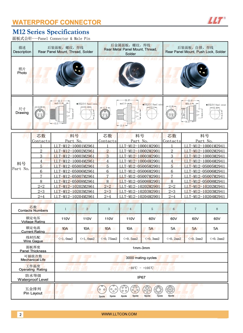 M12公针面板式2 850x1163