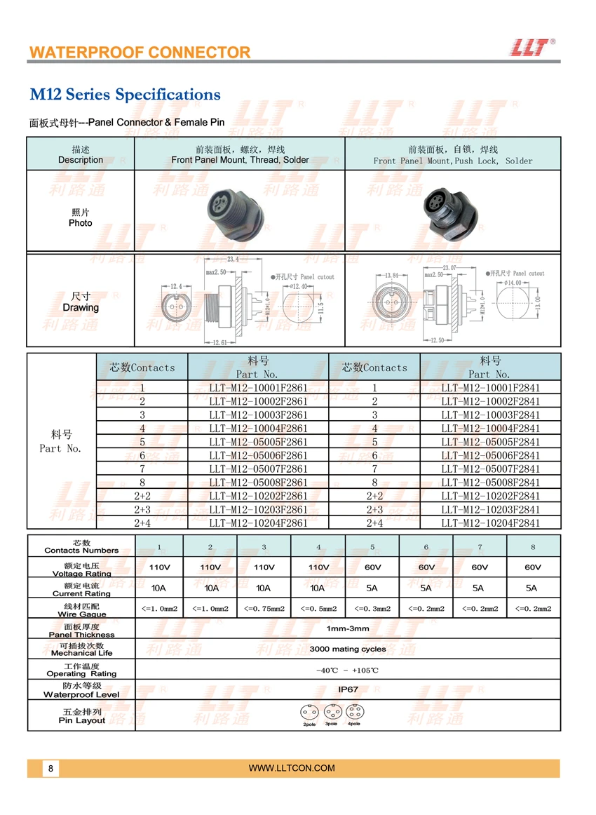 M12母针面板式1 850x1162