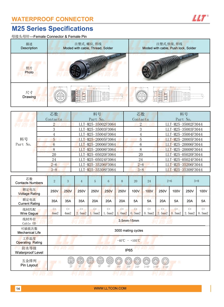 M25注塑式母接头母针 850x1163